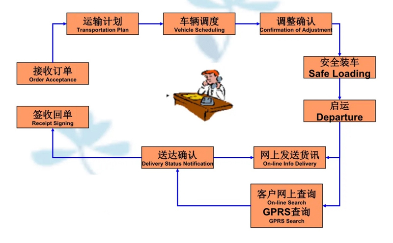 苏州工业园区到仙桃物流专线-苏州工业园区到仙桃货运公司-苏州工业园区到仙桃运输专线